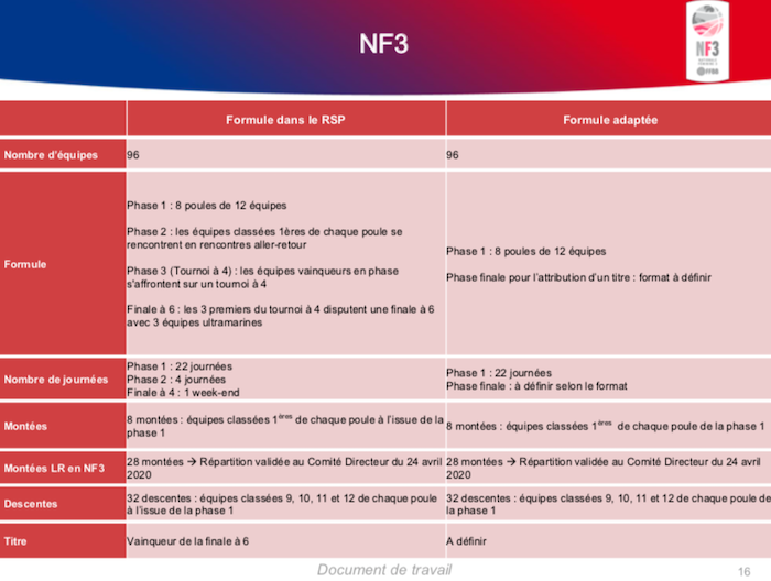 FFBB reprise NF3