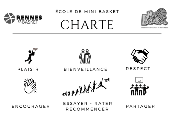 RPA école mini basket charte